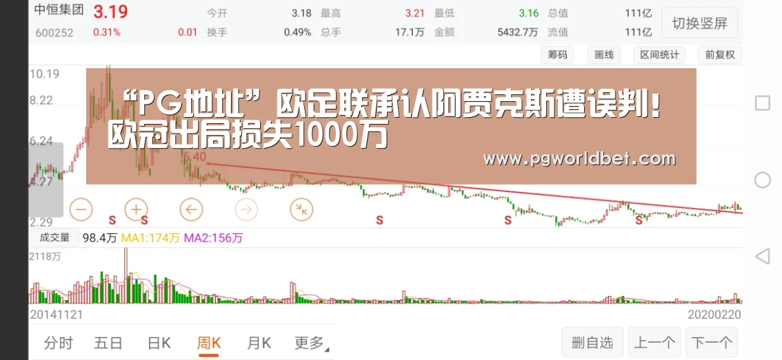 “PG地址”欧足联承认阿贾克斯遭误判!欧冠出局损失1000万(图2) PG中心